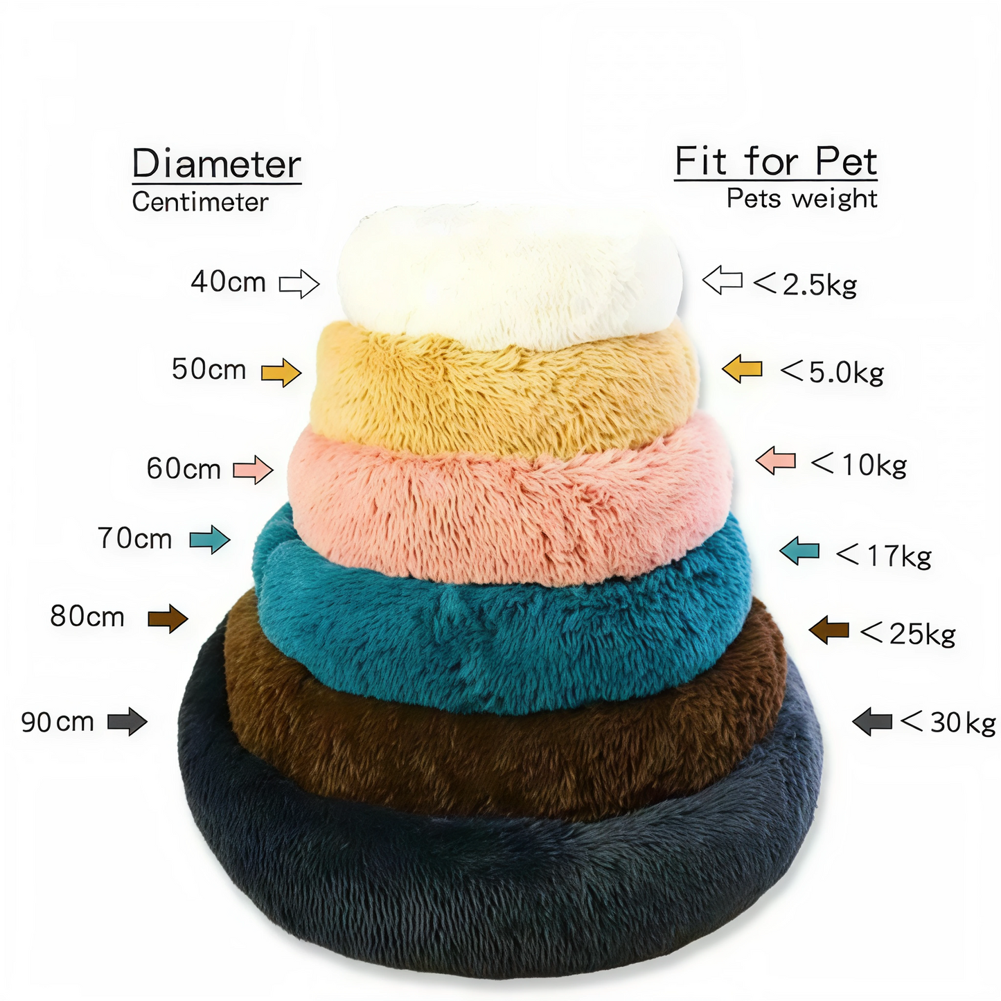 Plush Round Pet Bed – Warm & Washable for Dogs & Cats